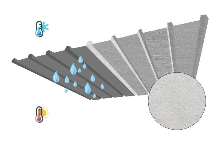Frisokit Dripstop